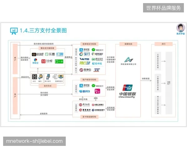 全球转播链路布局亟需构建多重算力补偿储备方案